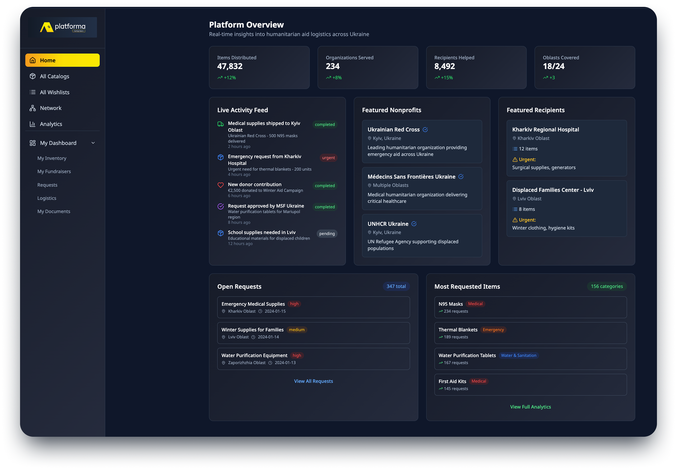 Platforma Humanitarian Logistics Hub Dashboard